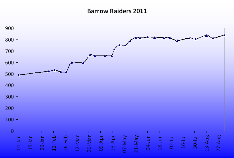 barrowraiders